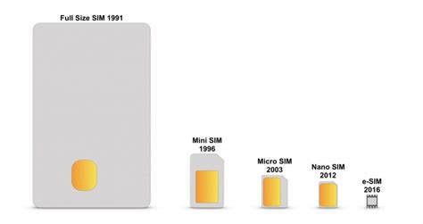 microsdxc (dedicated slot) meaning|Counterclockwise: the relationship between dual SIM .